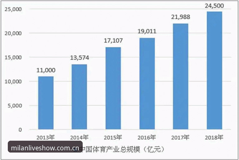 米兰体育平台电脑端中国官方主页登录流程深度分析：从30秒变7秒，改版到底改了什么？